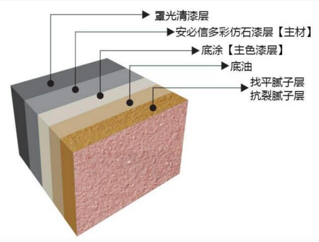 好的外墻真漆能保持多少時(shí)間？